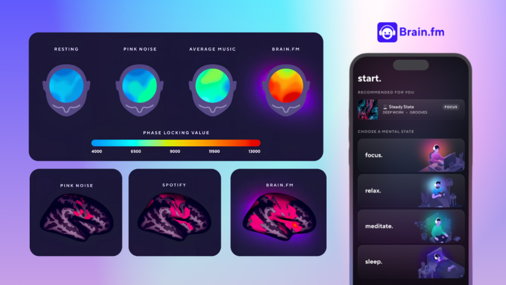 Brain.fm Subscription