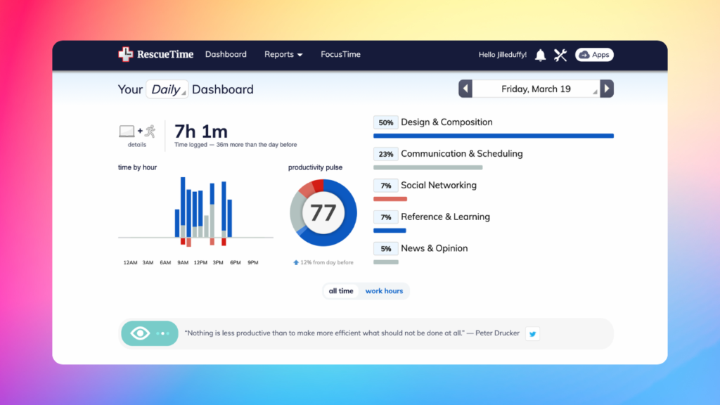 RescueTime Premium